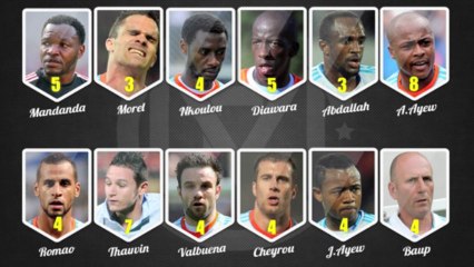 Naples-OM: (3-2) Les notes des olympiens