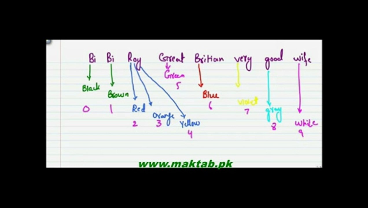 FSc Physics Book2, CH 13 LEC 5 Carbon resistor