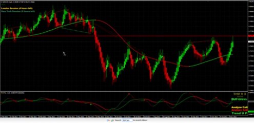 Mastering Support and Resistance