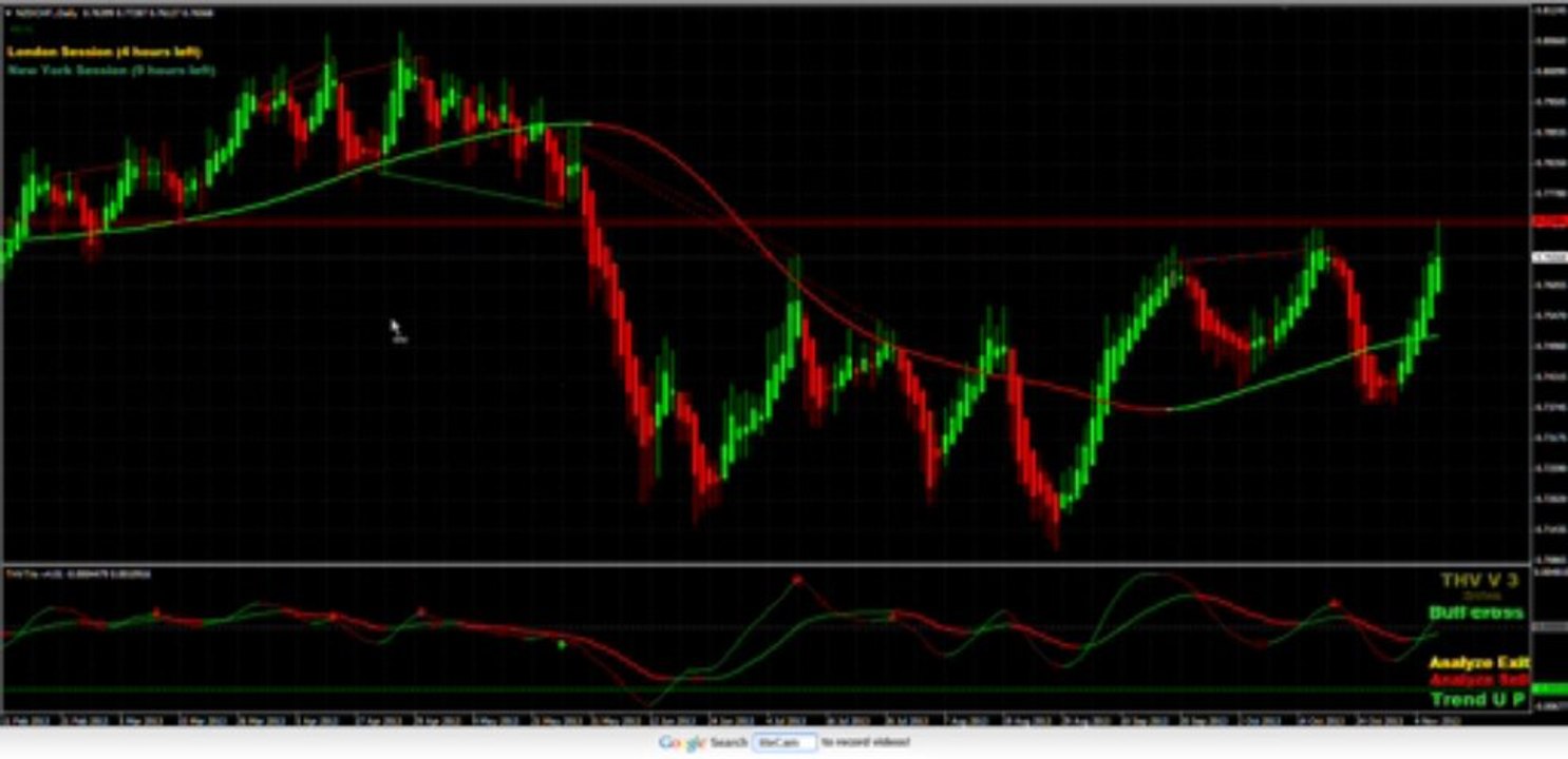 Mastering Support and Resistance