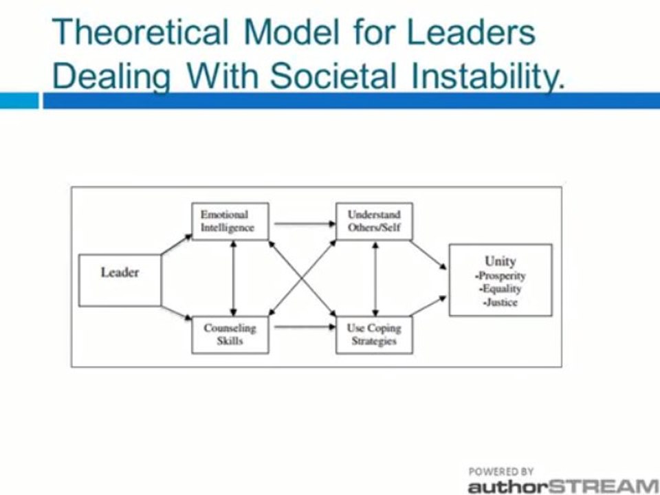 A Decade After The 9/11 Attacks: The Demand For Leaders With Emotional Intelligence And Counseling Skills
