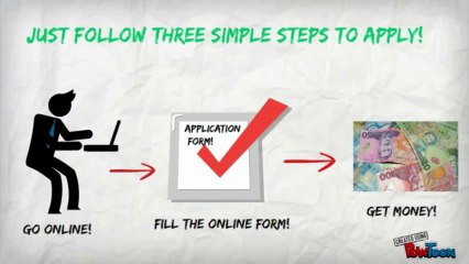 Online Personal Loans- Get money in hours for urgent need!