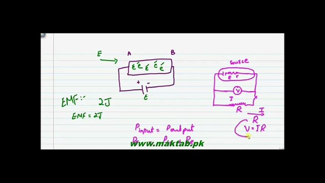 FSc Physics Book2, CH 13 LEC 9 Eletromotive Force
