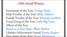 CMA Awards 2013 -- Winners -- Taylor Swift Wins Big