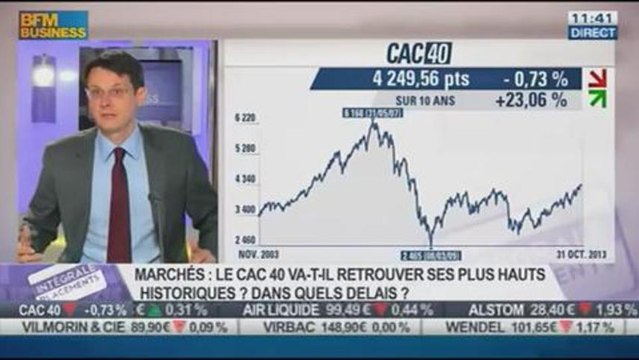 Le Cac 40 semble marquer une pause, François Monnier, dans Intégrale Placements – 08/11