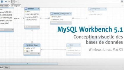 Tutoriel Mysql - Modéliser une base de donnée