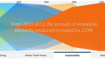 2008-2012: Tracking Adobe's Impact in the Community