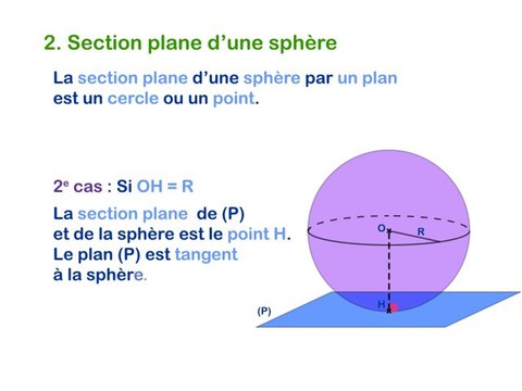 Sphères et boules