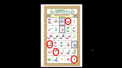 Learn Tajweed - Lesson 006 - Makharij - BaaFaaMeemWaaw By MNRAQ
