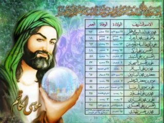 Muhammed Miraca Vardığı Gece Kapıda Gördüğü Aslandır Ali