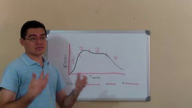 Las cuatro etapas de crecimiento de un equipo multinivel (MLM)