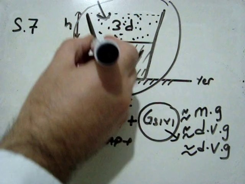 11.SINIF YGS-2 FİZİK VİDEO ÇÖZÜMÜ SORU -7