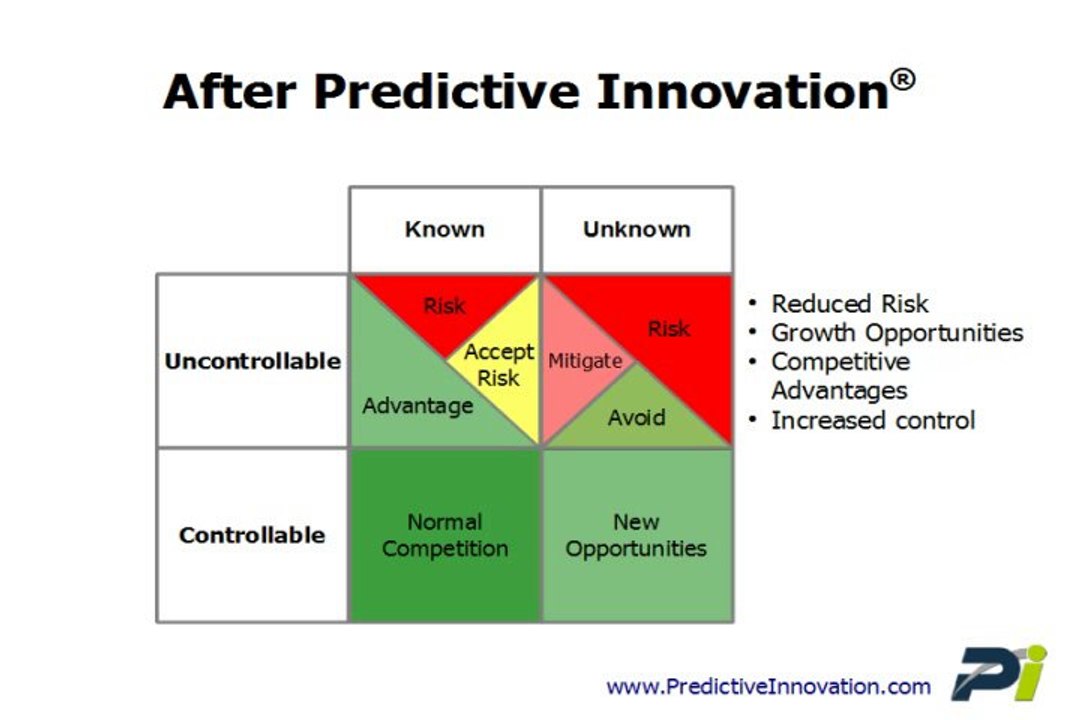 Reduce Risk by using Predictive Innovation