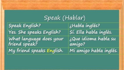 Aprende a Hablar Inglés con Fácilidad | Guía Rápida y Efectiva 🇬🇧