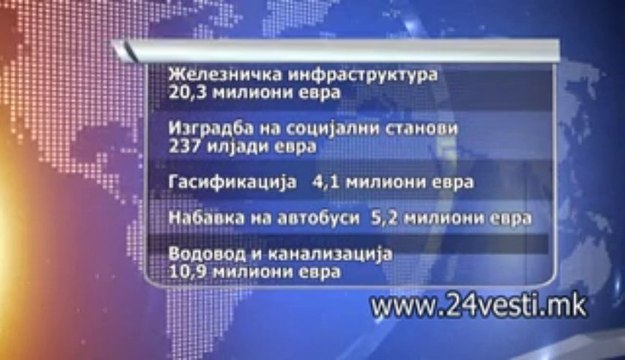 BUDZET ZA KAPITALNI INVESTICII