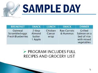 Fat Loss Factor Review + Discount Link