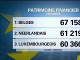 Tour d'Europe: les Belges économisent beaucoup plus que les Français - 12/11