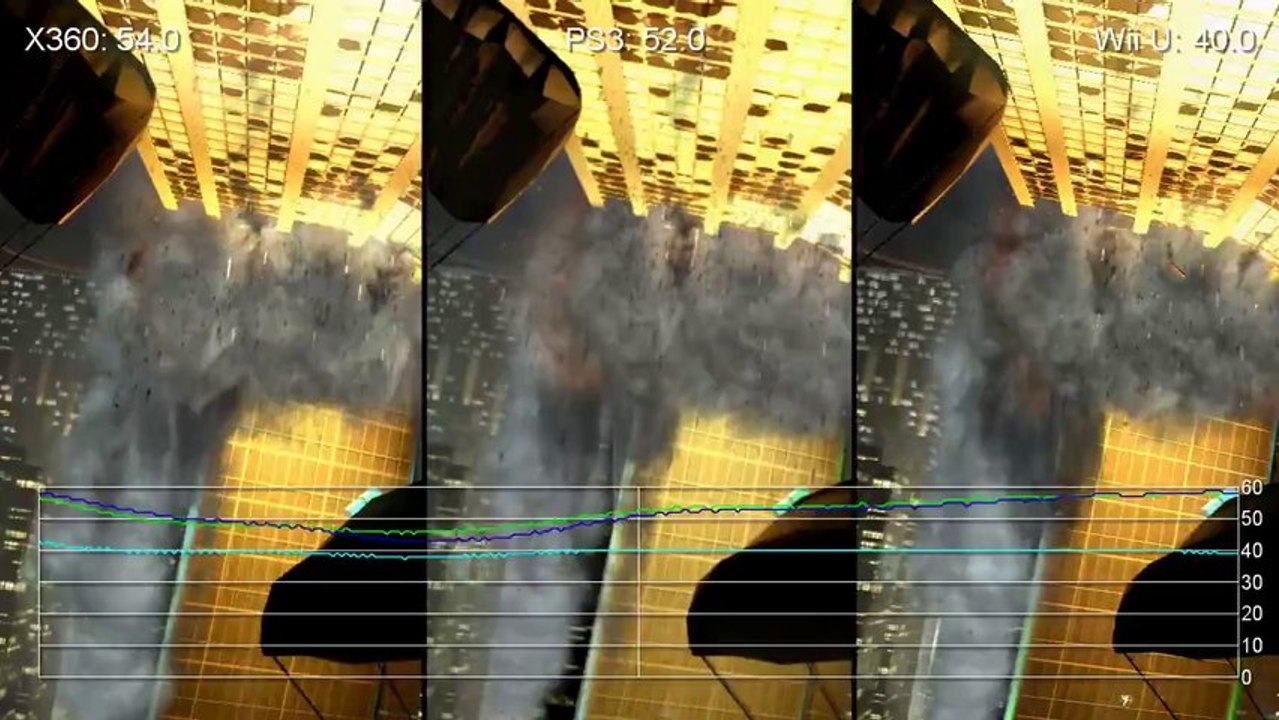 Call of Duty Ghosts : Frame Rate Comparison Wii U/Xbox 360/PS3