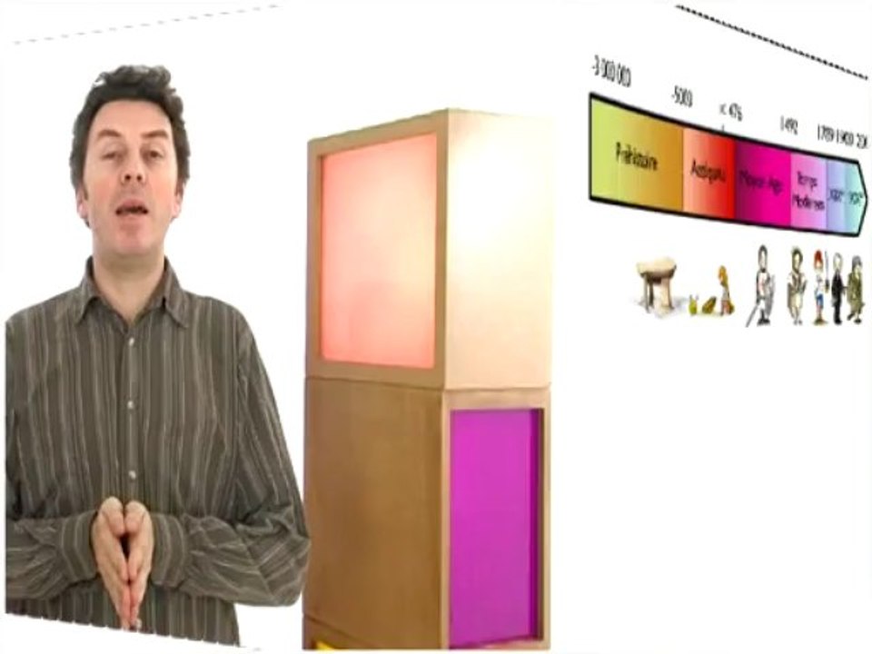 Se repérer dans le temps