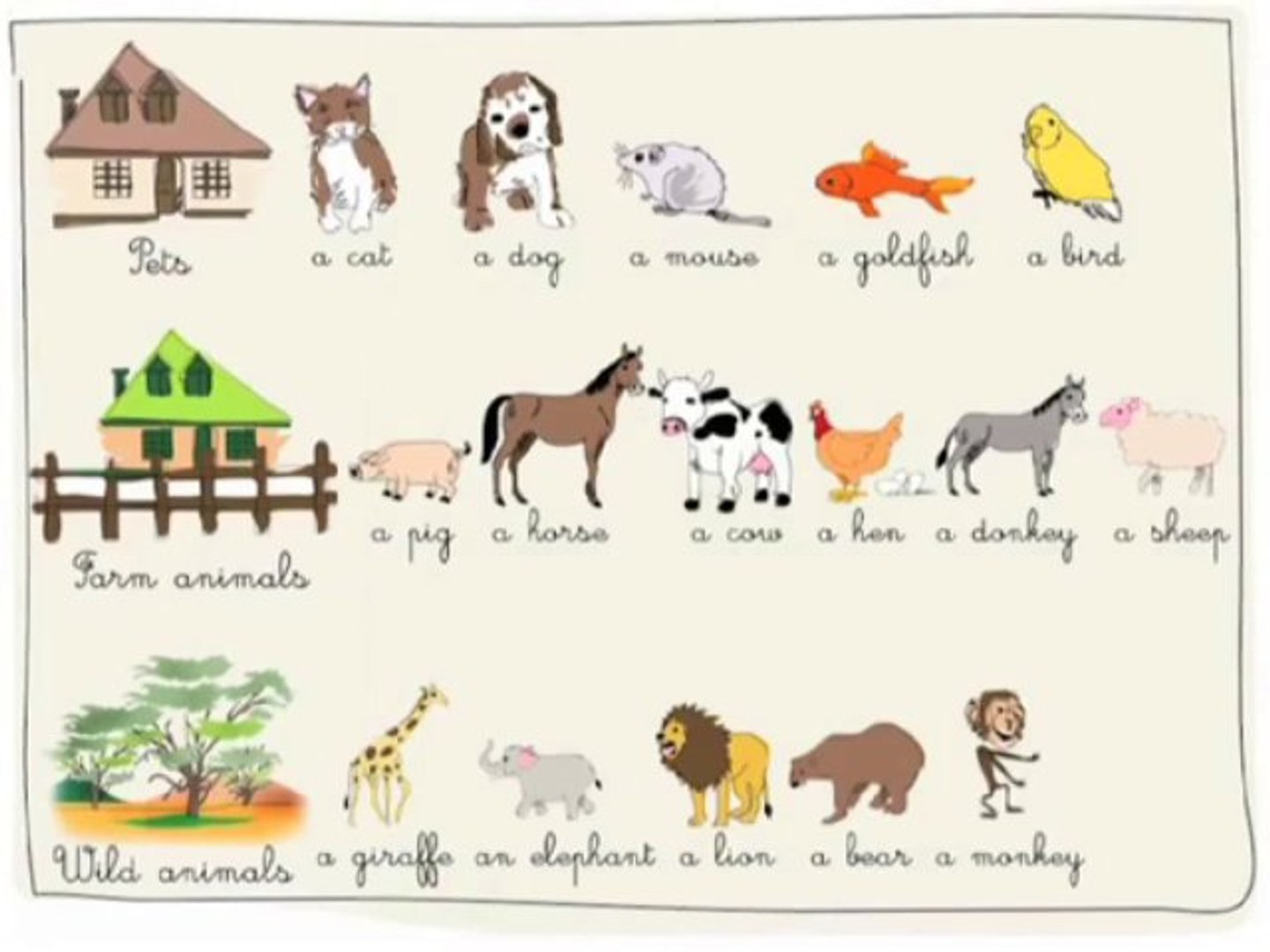 Vocabulaire Les Noms D Animaux Video Dailymotion