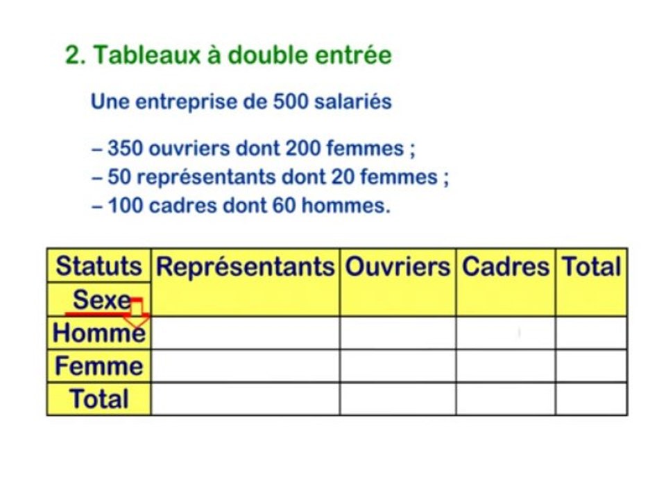 Tableaux de données