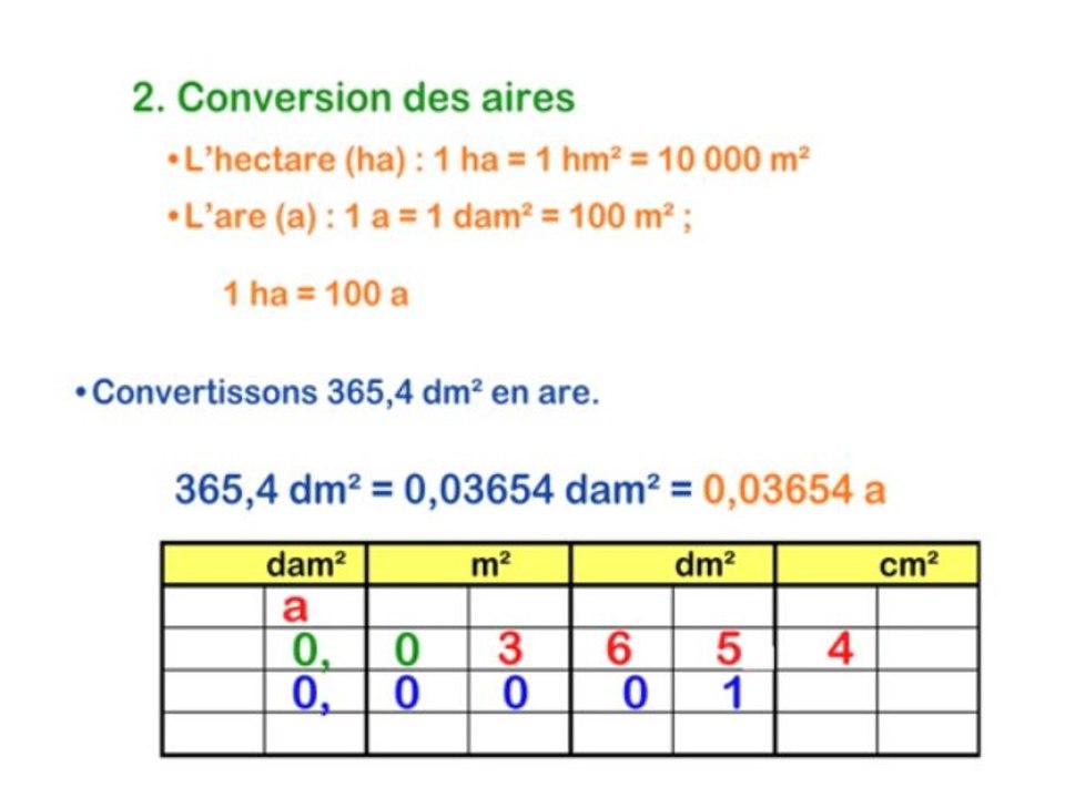 Changements d'unités de mesure