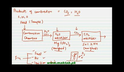 FSc Chemistry Book1, CH 1, LEC 6: Empirical Formula 2