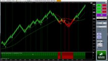 Easy Day Trading System Rules | Ninja Trader Indicators | Indicator