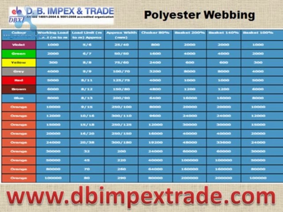 Trolleys Manufacturer in India