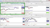 eSignal Trading Platform – Setting up Day Trading Charts – Education Video