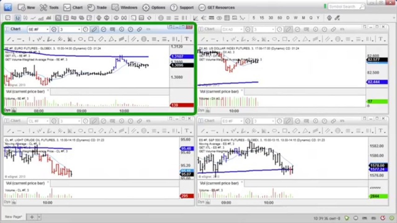 eSignal Trading Platform – Setting up Day Trading Charts – Education Video
