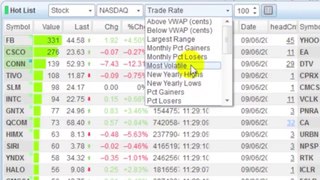 Features in eSignal 11 – Using Hotlists in Trading Software - Video