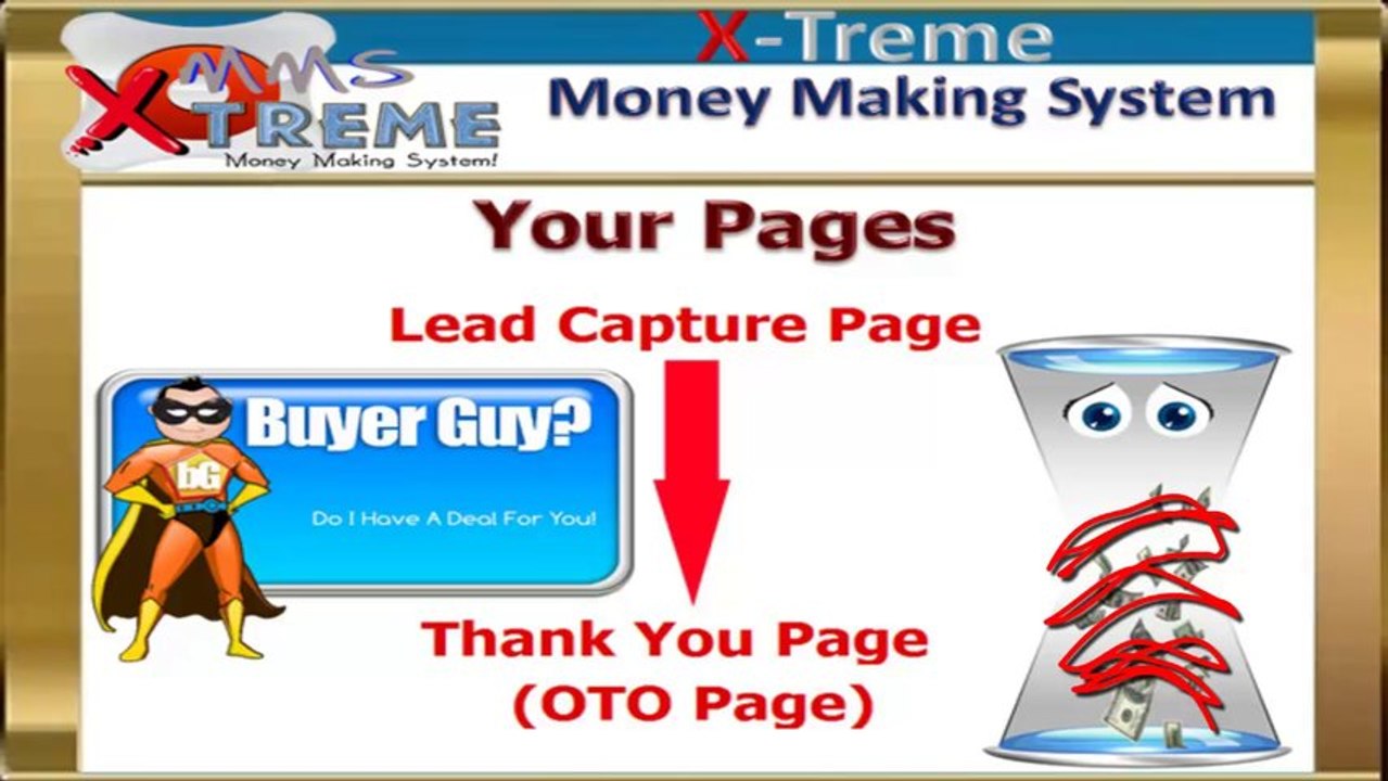 Understanding The Sales Funnel 4