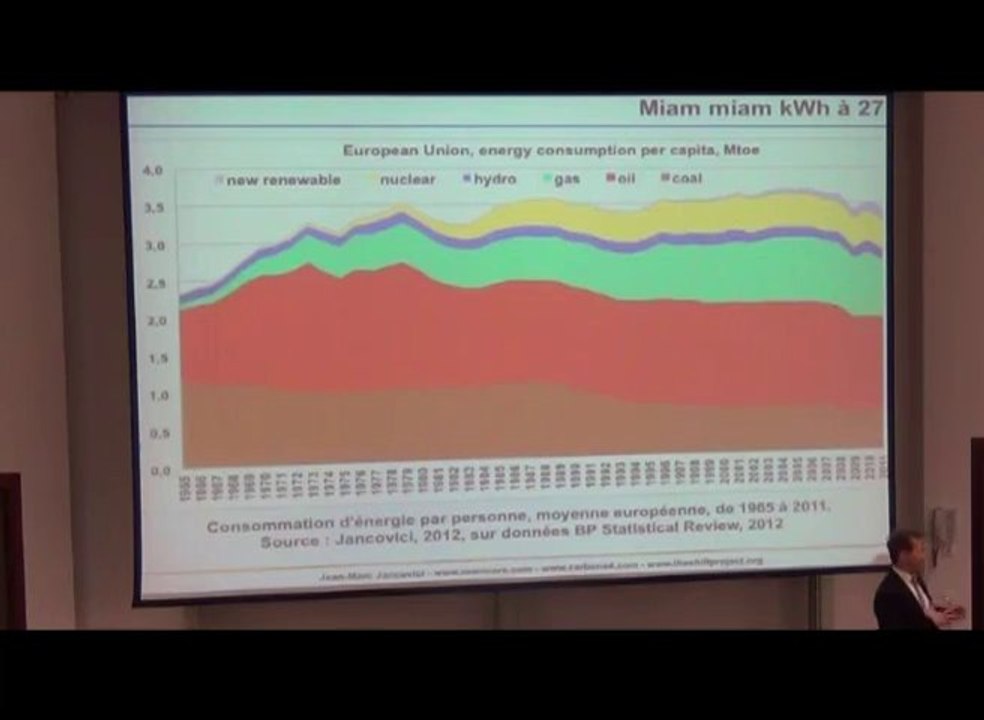 Jean-Marc Jancovici, conférence à l'ULB, 2 de 2