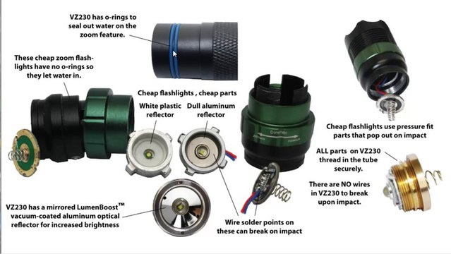Zoom Flashlight: The best ways to Select a Waterproof LED Focusing Torch