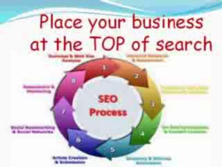 SEO Services in Assam | Call:(+91)-9971716221