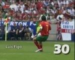 Grandes Portugueses - Top100 - Lista do 49º ao 11º