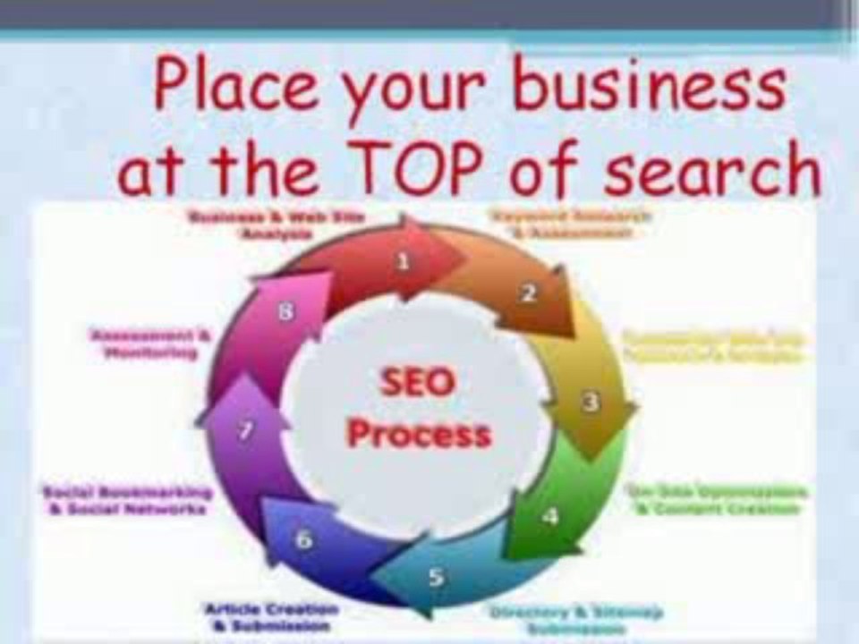 SEO Services in Tamil Nadu | Call:(+91)-9971716221