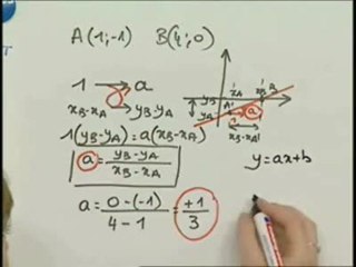 Tracer et reconnaître une droite affine - Exo (4/5)