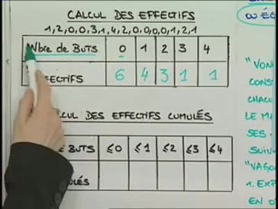 Rappels sur les effectifs - Exemple