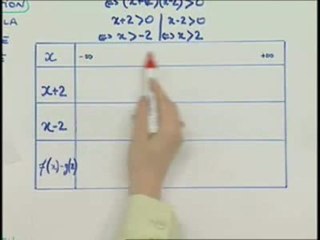 Utilisation des inéquations dans l'étude des fonctions - Exo 1 (3/3)