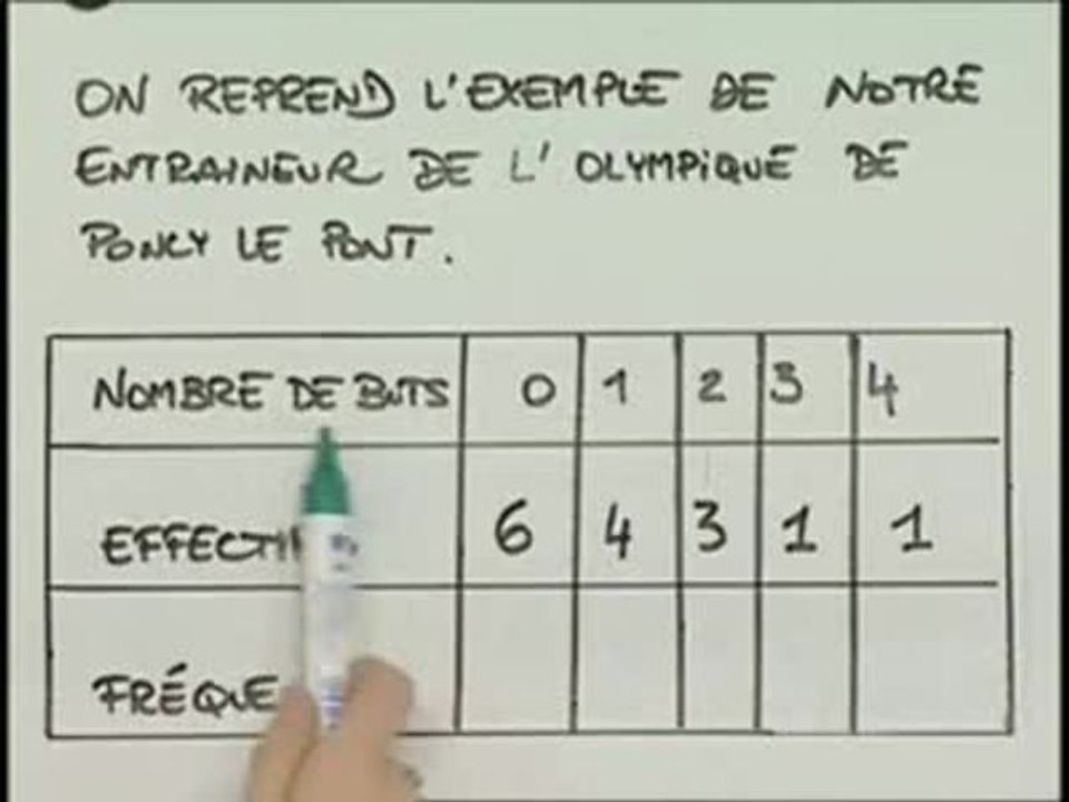 Rappels sur les calculs de fréquence - Exemple