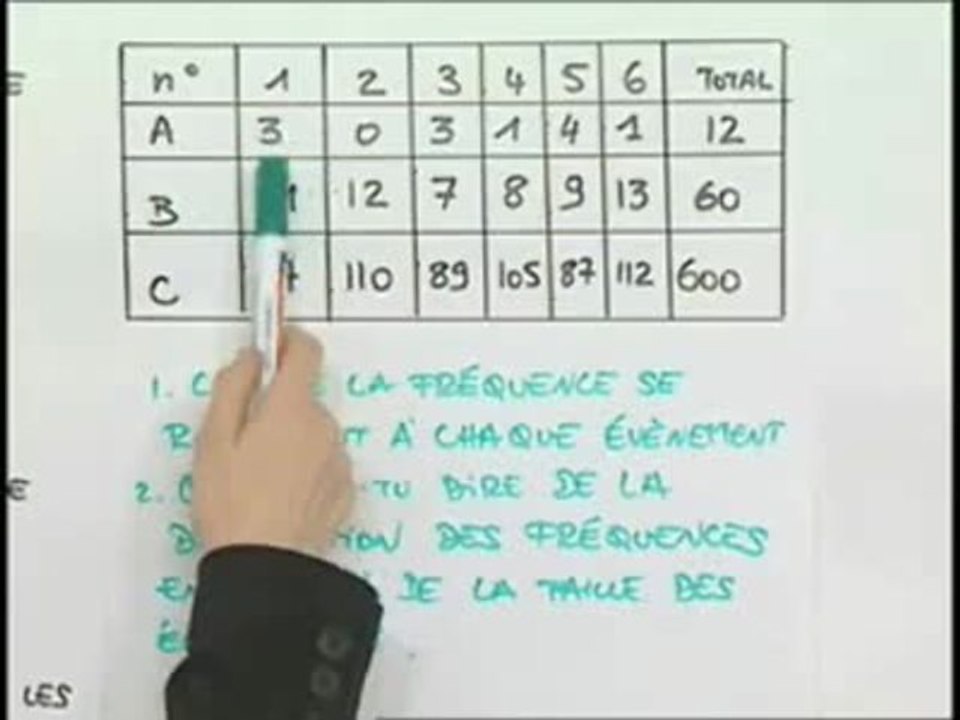 Simulation et échantillon - Cours 2