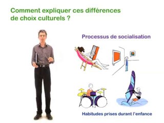 1.3 Comment expliquer ces différences  de choix culturels ?