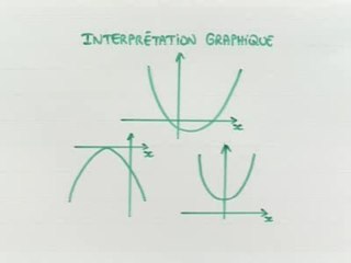 Résolution d'une équation avec le discriminant - Cours 2