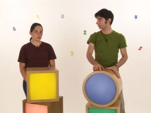 Équations de cercle - Cours