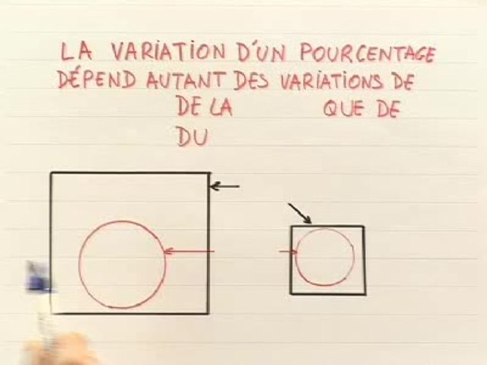 Généralités et vocabulaire des pourcentages - Cours 2