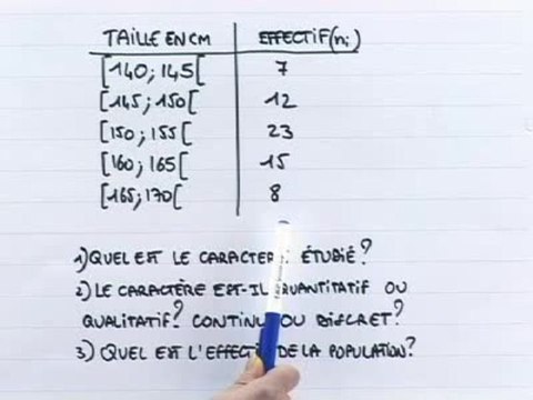 Les populations : effectifs et caractères - Exo 1 : énoncé