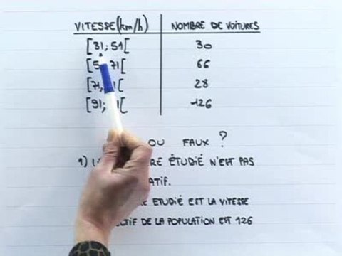 Les populations : effectifs et caractères - Exo 2 : solution