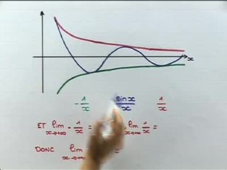 Le théorème des gendarmes - Cours 2